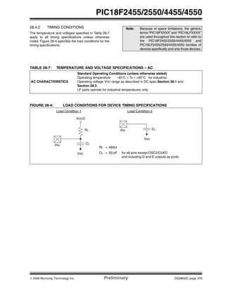 © 2006 Microchip Technology Inc. Preliminary DS39632C-page 379
PIC18F2455/2550/4455/4550
28.4.2 TIMING CONDITIONS
The temperature and voltages specified in Table 28-7
apply to all timing specifications unless otherwise
noted. Figure 28-4 specifies the load conditions for the
timing specifications.
TABLE 28-7: TEMPERATURE AND VOLTAGE SPECIFICATIONS – AC
FIGURE 28-4: LOAD CONDITIONS FOR DEVICE TIMING SPECIFICATIONS
Note: Because of space limitations, the generic
terms “PIC18FXXXX” and “PIC18LFXXXX”
are used throughout this section to refer to
the PIC18F2455/2550/4455/4550 and
PIC18LF2455/2550/4455/4550 families of
devices specifically and only those devices.
AC CHARACTERISTICS
Standard Operating Conditions (unless otherwise stated)
Operating temperature -40°C ≤ TA ≤ +85°C for industrial
Operating voltage VDD range as described in DC spec Section 28.1 and
Section 28.3.
LF parts operate for industrial temperatures only.
VDD/2
CL
RL
Pin
Pin
VSS
VSS
CL
RL = 464Ω
CL = 50 pF for all pins except OSC2/CLKO
and including D and E outputs as ports
Load Condition 1 Load Condition 2
 