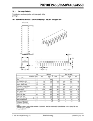 © 2006 Microchip Technology Inc. Preliminary DS39632C-page 403
PIC18F2455/2550/4455/4550
30.2 Package Details
The following sections give the technical details of the
packages.
28-Lead Skinny Plastic Dual In-line (SP) – 300 mil Body (PDIP)
1510515105βMold Draft Angle Bottom
1510515105αMold Draft Angle Top
10.928.898.13.430.350.320eBOverall Row Spacing §
0.560.480.41.022.019.016BLower Lead Width
1.651.331.02.065.053.040B1Upper Lead Width
0.380.290.20.015.012.008cLead Thickness
3.433.303.18.135.130.125LTip to Seating Plane
35.1834.6734.161.3851.3651.345DOverall Length
7.497.246.99.295.285.275E1Molded Package Width
8.267.877.62.325.310.300EShoulder to Shoulder Width
0.38.015A1Base to Seating Plane
3.433.303.18.135.130.125A2Molded Package Thickness
4.063.813.56.160.150.140ATop to Seating Plane
2.54.100pPitch
2828nNumber of Pins
MAXNOMMINMAXNOMMINDimension Limits
MILLIMETERSINCHES*Units
2
1
D
n
E1
c
eB
β
E
α
p
L
A2
B
B1
A
A1
Notes:
JEDEC Equivalent: MO-095
Drawing No. C04-070
* Controlling Parameter
Dimension D and E1 do not include mold flash or protrusions. Mold flash or protrusions shall not exceed .010” (0.254mm) per side.
§ Significant Characteristic
 