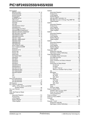 PIC18F2455/2550/4455/4550
DS39632C-page 418 Preliminary © 2006 Microchip Technology Inc.
Pin Functions
MCLR/VPP/RE3 .................................................... 12, 16
NC/ICCK/ICPGC ........................................................21
NC/ICDT/ICPGD ........................................................21
NC/ICPORTS .............................................................21
NC/ICRST/ICVPP .......................................................21
OSC1/CLKI .......................................................... 12, 16
OSC2/CLKO/RA6 ................................................ 12, 16
RA0/AN0 .............................................................. 13, 17
RA1/AN1 .............................................................. 13, 17
RA2/AN2/VREF-/CVREF ........................................ 13, 17
RA3/AN3/VREF+ ................................................... 13, 17
RA4/T0CKI/C1OUT/RCV ..................................... 13, 17
RA5/AN4/SS/HLVDIN/C2OUT ............................. 13, 17
RB0/AN12/INT0/FLT0/SDI/SDA ..........................14, 18
RB1/AN10/INT1/SCK/SCL ................................... 14, 18
RB2/AN8/INT2/VMO ............................................ 14, 18
RB3/AN9/CCP2/VPO ...........................................14, 18
RB4/AN11/KBI0 .........................................................14
RB4/AN11/KBI0/CSSPP ............................................18
RB5/KBI1/PGM .................................................... 14, 18
RB6/KBI2/PGC .................................................... 14, 18
RB7/KBI3/PGD .................................................... 14, 18
RC0/T1OSO/T13CKI ...........................................15, 19
RC1/T1OSI/CCP2/UOE ....................................... 15, 19
RC2/CCP1 .................................................................15
RC2/CCP1/P1A .........................................................19
RC4/D-/VM ........................................................... 15, 19
RC5/D+/VP .......................................................... 15, 19
RC6/TX/CK .......................................................... 15, 19
RC7/RX/DT/SDO ................................................. 15, 19
RD0/SPP0 ..................................................................20
RD1/SPP1 ..................................................................20
RD2/SPP2 ..................................................................20
RD3/SPP3 ..................................................................20
RD4/SPP4 ..................................................................20
RD5/SPP5/P1B ..........................................................20
RD6/SPP6/P1C ..........................................................20
RD7/SPP7/P1D ..........................................................20
RE0/AN5/CK1SPP .....................................................21
RE1/AN6/CK2SPP .....................................................21
RE2/AN7/OESPP .......................................................21
VDD ....................................................................... 15, 21
VSS ....................................................................... 15, 21
VUSB ..................................................................... 15, 21
Pinout I/O Descriptions
PIC18F2455/2550 ......................................................12
PIC18F4455/4550 ......................................................16
PIR Registers ...................................................................102
PLL Frequency Multiplier ...................................................26
HSPLL, XTPLL, ECPLL and ECPIO
Oscillator Modes ................................................26
PLL Lock Time-out .............................................................47
POP ..................................................................................336
POR. See Power-on Reset.
PORTA
Associated Registers ...............................................113
I/O Summary ............................................................112
LATA Register ..........................................................111
PORTA Register ......................................................111
TRISA Register ........................................................111
PORTB
Associated Registers ............................................... 116
I/O Summary ............................................................ 115
LATB Register ......................................................... 114
PORTB Register ...................................................... 114
RB1/AN10/INT1/SCK/SCL Pin ................................ 209
RB7:RB4 Interrupt-on-Change Flag (RBIF Bit) ........ 114
TRISB Register ........................................................ 114
PORTC
Associated Registers ............................................... 119
I/O Summary ............................................................ 118
LATC Register ......................................................... 117
PORTC Register ...................................................... 117
TRISC Register ........................................................ 117
PORTD
Associated Registers ............................................... 122
I/O Summary ............................................................ 121
LATD Register ......................................................... 120
PORTD Register ...................................................... 120
TRISD Register ........................................................ 120
PORTE
Associated Registers ............................................... 124
I/O Summary ............................................................ 124
LATE Register ......................................................... 123
PORTE Register ...................................................... 123
TRISE Register ........................................................ 123
Postscaler, WDT
Assignment (PSA Bit) .............................................. 127
Rate Select (T0PS2:T0PS0 Bits) ............................. 127
Power-Managed Modes ..................................................... 35
and Multiple Sleep Commands .................................. 36
and PWM Operation ................................................ 161
Clock Sources ............................................................ 35
Clock Transitions and Status Indicators .................... 36
Entering ..................................................................... 35
Exiting Idle and Sleep Modes .................................... 41
by Interrupt ........................................................ 41
by Reset ............................................................ 41
by WDT Time-out .............................................. 41
Without an Oscillator Start-up Delay ................. 42
Idle ............................................................................. 39
Idle Modes
PRI_IDLE ........................................................... 40
RC_IDLE ........................................................... 41
SEC_IDLE ......................................................... 40
Run Modes ................................................................ 36
PRI_RUN ........................................................... 36
RC_RUN ............................................................ 37
SEC_RUN ......................................................... 36
Selecting .................................................................... 35
Sleep ......................................................................... 39
Summary (table) ........................................................ 35
Power-on Reset (POR) ...................................................... 45
Oscillator Start-up Timer (OST) ................................. 47
Power-up Timer (PWRT) ........................................... 47
Time-out Sequence ................................................... 47
Power-up Delays ............................................................... 33
Power-up Timer (PWRT) ............................................. 33, 47
Prescaler
Timer2 ..................................................................... 152
Prescaler, Timer0 ............................................................ 127
Assignment (PSA Bit) .............................................. 127
Rate Select (T0PS2:T0PS0 Bits) ............................. 127
 