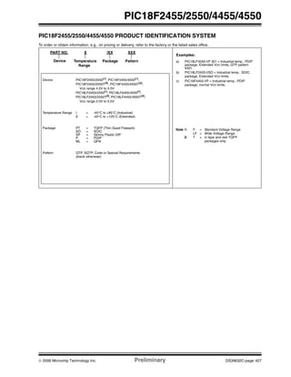 © 2006 Microchip Technology Inc. Preliminary DS39632C-page 427
PIC18F2455/2550/4455/4550
PIC18F2455/2550/4455/4550 PRODUCT IDENTIFICATION SYSTEM
To order or obtain information, e.g., on pricing or delivery, refer to the factory or the listed sales office.
PART NO. X /XX XXX
PatternPackageTemperature
Range
Device
Device PIC18F2455/2550(1)
, PIC18F4455/4550(1)
,
PIC18F2455/2550T(2)
, PIC18F4455/4550T(2)
;
VDD range 4.2V to 5.5V
PIC18LF2455/2550(1)
, PIC18LF4455/4550(1)
,
PIC18LF2455/2550T(2)
, PIC18LF4455/4550T(2)
;
VDD range 2.0V to 5.5V
Temperature Range I = -40°C to +85°C (Industrial)
E = -40°C to +125°C (Extended)
Package PT = TQFP (Thin Quad Flatpack)
SO = SOIC
SP = Skinny Plastic DIP
P = PDIP
ML = QFN
Pattern QTP, SQTP, Code or Special Requirements
(blank otherwise)
Examples:
a) PIC18LF4550-I/P 301 = Industrial temp., PDIP
package, Extended VDD limits, QTP pattern
#301.
b) PIC18LF2455-I/SO = Industrial temp., SOIC
package, Extended VDD limits.
c) PIC18F4455-I/P = Industrial temp., PDIP
package, normal VDD limits.
Note 1: F = Standard Voltage Range
LF = Wide Voltage Range
2: T = in tape and reel TQFP
packages only.
 
