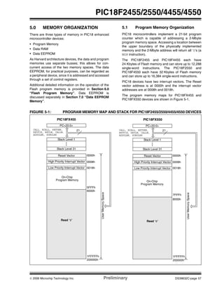 © 2006 Microchip Technology Inc. Preliminary DS39632C-page 57
PIC18F2455/2550/4455/4550
5.0 MEMORY ORGANIZATION
There are three types of memory in PIC18 enhanced
microcontroller devices:
• Program Memory
• Data RAM
• Data EEPROM
As Harvard architecture devices, the data and program
memories use separate busses; this allows for con-
current access of the two memory spaces. The data
EEPROM, for practical purposes, can be regarded as
a peripheral device, since it is addressed and accessed
through a set of control registers.
Additional detailed information on the operation of the
Flash program memory is provided in Section 6.0
“Flash Program Memory”. Data EEPROM is
discussed separately in Section 7.0 “Data EEPROM
Memory”.
5.1 Program Memory Organization
PIC18 microcontrollers implement a 21-bit program
counter which is capable of addressing a 2-Mbyte
program memory space. Accessing a location between
the upper boundary of the physically implemented
memory and the 2-Mbyte address will return all ‘0’s (a
NOP instruction).
The PIC18F2455 and PIC18F4455 each have
24 Kbytes of Flash memory and can store up to 12,288
single-word instructions. The PIC18F2550 and
PIC18F4550 each have 32 Kbytes of Flash memory
and can store up to 16,384 single-word instructions.
PIC18 devices have two interrupt vectors. The Reset
vector address is at 0000h and the interrupt vector
addresses are at 0008h and 0018h.
The program memory maps for PIC18FX455 and
PIC18FX550 devices are shown in Figure 5-1.
FIGURE 5-1: PROGRAM MEMORY MAP AND STACK FOR PIC18F2455/2550/4455/4550 DEVICES
PC<20:0>
Stack Level 1
•
Stack Level 31
Reset Vector
Low Priority Interrupt Vector
•
•
CALL, RCALL, RETURN,
RETFIE, RETLW, CALLW,
21
0000h
0018h
On-Chip
Program Memory
High Priority Interrupt Vector 0008h
UserMemorySpace
1FFFFFh
6000h
5FFFh
Read ‘0’
200000h
PC<20:0>
Stack Level 1
•
Stack Level 31
Reset Vector
Low Priority Interrupt Vector
•
•
CALL, RCALL, RETURN,
RETFIE, RETLW, CALLW,
21
0000h
0018h
8000h
7FFFh
On-Chip
Program Memory
High Priority Interrupt Vector 0008h
UserMemorySpace
Read ‘0’
1FFFFFh
200000h
PIC18FX455 PIC18FX550
ADDULNK, SUBULNK ADDULNK, SUBULNK
 