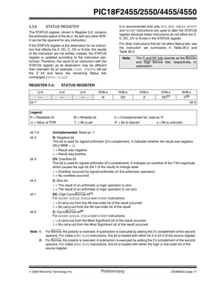 © 2006 Microchip Technology Inc. Preliminary DS39632C-page 71
PIC18F2455/2550/4455/4550
5.3.6 STATUS REGISTER
The STATUS register, shown in Register 5-2, contains
the arithmetic status of the ALU. As with any other SFR,
it can be the operand for any instruction.
If the STATUS register is the destination for an instruc-
tion that affects the Z, DC, C, OV or N bits, the results
of the instruction are not written; instead, the STATUS
register is updated according to the instruction per-
formed. Therefore, the result of an instruction with the
STATUS register as its destination may be different
than intended. As an example, CLRF STATUS will set
the Z bit and leave the remaining Status bits
unchanged (‘000u u1uu’).
It is recommended that only BCF, BSF, SWAPF, MOVFF
and MOVWF instructions are used to alter the STATUS
register because these instructions do not affect the Z,
C, DC, OV or N bits in the STATUS register.
For other instructions that do not affect Status bits, see
the instruction set summaries in Table 26-2 and
Table 26-3.
Note: The C and DC bits operate as the Borrow
and Digit Borrow bits, respectively, in
subtraction.
REGISTER 5-2: STATUS REGISTER
U-0 U-0 U-0 R/W-x R/W-x R/W-x R/W-x R/W-x
— — — N OV Z DC(1)
C(2)
bit 7 bit 0
Legend:
R = Readable bit W = Writable bit U = Unimplemented bit, read as ‘0’
-n = Value at POR ‘1’ = Bit is set ‘0’ = Bit is cleared x = Bit is unknown
bit 7-5 Unimplemented: Read as ‘0’
bit 4 N: Negative bit
This bit is used for signed arithmetic (2’s complement). It indicates whether the result was negative
(ALU MSB = 1).
1 = Result was negative
0 = Result was positive
bit 3 OV: Overflow bit
This bit is used for signed arithmetic (2’s complement). It indicates an overflow of the 7-bit magnitude
which causes the sign bit (bit 7 of the result) to change state.
1 = Overflow occurred for signed arithmetic (in this arithmetic operation)
0 = No overflow occurred
bit 2 Z: Zero bit
1 = The result of an arithmetic or logic operation is zero
0 = The result of an arithmetic or logic operation is not zero
bit 1 DC: Digit Carry/Borrow bit(1)
For ADDWF, ADDLW, SUBLW and SUBWF instructions:
1 = A carry-out from the 4th low-order bit of the result occurred
0 = No carry-out from the 4th low-order bit of the result
bit 0 C: Carry/Borrow bit(2)
For ADDWF, ADDLW, SUBLW and SUBWF instructions:
1 = A carry-out from the Most Significant bit of the result occurred
0 = No carry-out from the Most Significant bit of the result occurred
Note 1: For Borrow, the polarity is reversed. A subtraction is executed by adding the 2’s complement of the second
operand. For rotate (RRF, RLF) instructions, this bit is loaded with either bit 4 or bit 3 of the source register.
2: For Borrow, the polarity is reversed. A subtraction is executed by adding the 2’s complement of the second
operand. For rotate (RRF, RLF) instructions, this bit is loaded with either the high or low-order bit of the
source register.
 