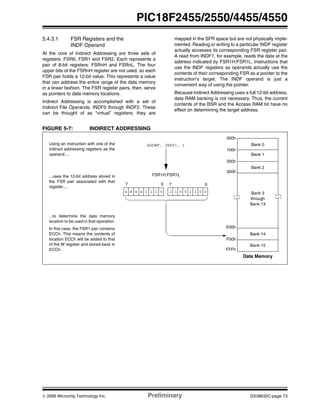 © 2006 Microchip Technology Inc. Preliminary DS39632C-page 73
PIC18F2455/2550/4455/4550
5.4.3.1 FSR Registers and the
INDF Operand
At the core of Indirect Addressing are three sets of
registers: FSR0, FSR1 and FSR2. Each represents a
pair of 8-bit registers: FSRnH and FSRnL. The four
upper bits of the FSRnH register are not used, so each
FSR pair holds a 12-bit value. This represents a value
that can address the entire range of the data memory
in a linear fashion. The FSR register pairs, then, serve
as pointers to data memory locations.
Indirect Addressing is accomplished with a set of
Indirect File Operands, INDF0 through INDF2. These
can be thought of as “virtual” registers; they are
mapped in the SFR space but are not physically imple-
mented. Reading or writing to a particular INDF register
actually accesses its corresponding FSR register pair.
A read from INDF1, for example, reads the data at the
address indicated by FSR1H:FSR1L. Instructions that
use the INDF registers as operands actually use the
contents of their corresponding FSR as a pointer to the
instruction’s target. The INDF operand is just a
convenient way of using the pointer.
Because Indirect Addressing uses a full 12-bit address,
data RAM banking is not necessary. Thus, the current
contents of the BSR and the Access RAM bit have no
effect on determining the target address.
FIGURE 5-7: INDIRECT ADDRESSING
FSR1H:FSR1L
07
Data Memory
000h
100h
200h
300h
F00h
E00h
FFFh
Bank 0
Bank 1
Bank 2
Bank 14
Bank 15
Bank 3
through
Bank 13
ADDWF, INDF1, 1
07
Using an instruction with one of the
indirect addressing registers as the
operand....
...uses the 12-bit address stored in
the FSR pair associated with that
register....
...to determine the data memory
location to be used in that operation.
In this case, the FSR1 pair contains
ECCh. This means the contents of
location ECCh will be added to that
of the W register and stored back in
ECCh.
x x x x 1 1 1 0 1 1 0 0 1 1 0 0
Bank 14
 