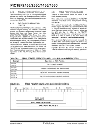 PIC18F2455/2550/4455/4550
DS39632C-page 82 Preliminary © 2006 Microchip Technology Inc.
6.2.2 TABLE LATCH REGISTER (TABLAT)
The Table Latch (TABLAT) is an 8-bit register mapped
into the SFR space. The Table Latch register is used to
hold 8-bit data during data transfers between program
memory and data RAM.
6.2.3 TABLE POINTER REGISTER
(TBLPTR)
The Table Pointer (TBLPTR) register addresses a byte
within the program memory. The TBLPTR is comprised
of three SFR registers: Table Pointer Upper Byte, Table
Pointer High Byte and Table Pointer Low Byte
(TBLPTRU:TBLPTRH:TBLPTRL). These three regis-
ters join to form a 22-bit wide pointer. The low-order
21 bits allow the device to address up to 2 Mbytes of
program memory space. The 22nd bit allows access to
the device ID, the user ID and the Configuration bits.
The Table Pointer, TBLPTR, is used by the TBLRD and
TBLWT instructions. These instructions can update the
TBLPTR in one of four ways based on the table opera-
tion. These operations are shown in Table 6-1. These
operations on the TBLPTR only affect the low-order
21 bits.
6.2.4 TABLE POINTER BOUNDARIES
TBLPTR is used in reads, writes and erases of the
Flash program memory.
When a TBLRD is executed, all 22 bits of the TBLPTR
determine which byte is read from program memory
into TABLAT.
When a TBLWT is executed, the five LSbs of the Table
Pointer register (TBLPTR<4:0>) determine which of the
32 program memory holding registers is written to.
When the timed write to program memory begins (via
the WR bit), the 16 MSbs of the TBLPTR
(TBLPTR<21:6>) determine which program memory
block of 32 bytes is written to. For more detail, see
Section 6.5 “Writing to Flash Program Memory”.
When an erase of program memory is executed, the
16 MSbs of the Table Pointer register (TBLPTR<21:6>)
point to the 64-byte block that will be erased. The Least
Significant bits (TBLPTR<5:0>) are ignored.
Figure 6-3 describes the relevant boundaries of the
TBLPTR based on Flash program memory operations.
TABLE 6-1: TABLE POINTER OPERATIONS WITH TBLRD AND TBLWT INSTRUCTIONS
FIGURE 6-3: TABLE POINTER BOUNDARIES BASED ON OPERATION
Example Operation on Table Pointer
TBLRD*
TBLWT*
TBLPTR is not modified
TBLRD*+
TBLWT*+
TBLPTR is incremented after the read/write
TBLRD*-
TBLWT*-
TBLPTR is decremented after the read/write
TBLRD+*
TBLWT+*
TBLPTR is incremented before the read/write
21 16 15 8 7 0
TABLE ERASE
TABLE READ – TBLPTR<21:0>
TBLPTRLTBLPTRHTBLPTRU
TBLPTR<21:6>
TABLE WRITE – TBLPTR<21:5>
 
