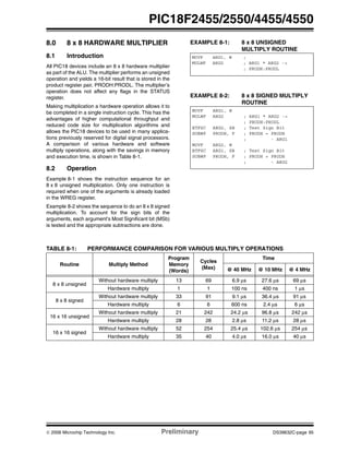 © 2006 Microchip Technology Inc. Preliminary DS39632C-page 95
PIC18F2455/2550/4455/4550
8.0 8 x 8 HARDWARE MULTIPLIER
8.1 Introduction
All PIC18 devices include an 8 x 8 hardware multiplier
as part of the ALU. The multiplier performs an unsigned
operation and yields a 16-bit result that is stored in the
product register pair, PRODH:PRODL. The multiplier’s
operation does not affect any flags in the STATUS
register.
Making multiplication a hardware operation allows it to
be completed in a single instruction cycle. This has the
advantages of higher computational throughput and
reduced code size for multiplication algorithms and
allows the PIC18 devices to be used in many applica-
tions previously reserved for digital signal processors.
A comparison of various hardware and software
multiply operations, along with the savings in memory
and execution time, is shown in Table 8-1.
8.2 Operation
Example 8-1 shows the instruction sequence for an
8 x 8 unsigned multiplication. Only one instruction is
required when one of the arguments is already loaded
in the WREG register.
Example 8-2 shows the sequence to do an 8 x 8 signed
multiplication. To account for the sign bits of the
arguments, each argument’s Most Significant bit (MSb)
is tested and the appropriate subtractions are done.
EXAMPLE 8-1: 8 x 8 UNSIGNED
MULTIPLY ROUTINE
EXAMPLE 8-2: 8 x 8 SIGNED MULTIPLY
ROUTINE
TABLE 8-1: PERFORMANCE COMPARISON FOR VARIOUS MULTIPLY OPERATIONS
MOVF ARG1, W ;
MULWF ARG2 ; ARG1 * ARG2 ->
; PRODH:PRODL
MOVF ARG1, W
MULWF ARG2 ; ARG1 * ARG2 ->
; PRODH:PRODL
BTFSC ARG2, SB ; Test Sign Bit
SUBWF PRODH, F ; PRODH = PRODH
; - ARG1
MOVF ARG2, W
BTFSC ARG1, SB ; Test Sign Bit
SUBWF PRODH, F ; PRODH = PRODH
; - ARG2
Routine Multiply Method
Program
Memory
(Words)
Cycles
(Max)
Time
@ 40 MHz @ 10 MHz @ 4 MHz
8 x 8 unsigned
Without hardware multiply 13 69 6.9 μs 27.6 μs 69 μs
Hardware multiply 1 1 100 ns 400 ns 1 μs
8 x 8 signed
Without hardware multiply 33 91 9.1 μs 36.4 μs 91 μs
Hardware multiply 6 6 600 ns 2.4 μs 6 μs
16 x 16 unsigned
Without hardware multiply 21 242 24.2 μs 96.8 μs 242 μs
Hardware multiply 28 28 2.8 μs 11.2 μs 28 μs
16 x 16 signed
Without hardware multiply 52 254 25.4 μs 102.6 μs 254 μs
Hardware multiply 35 40 4.0 μs 16.0 μs 40 μs
 