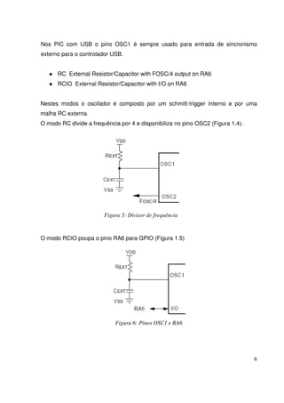 Nos PIC com USB o pino OSC1 é sempre usado para entrada de sincronismo
externo para o controlador USB.
RC External Resistor/Capacitor with FOSC/4 output on RA6
RCIO External Resistor/Capacitor with I/O on RA6
Nestes modos o oscilador é composto por um schmitt-trigger interno e por uma
malha RC externa.
O modo RC divide a frequência por 4 e disponibiliza no pino OSC2 (Figura 1.4).

Figura 5: Divisor de frequência

O modo RCIO poupa o pino RA6 para GPIO (Figura 1.5)

Figura 6: Pinos OSC1 e RA6

6

 