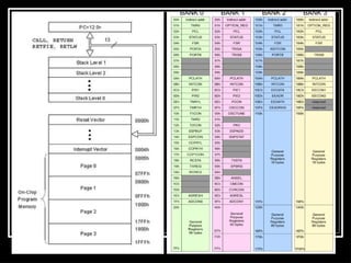 PIC 2 microcontroller with 8051 microcontroller | PPTX