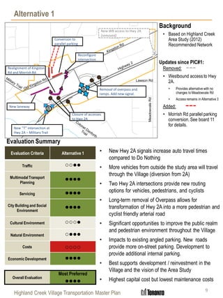 Highland Creek Village Transportation Master Plan
Alternative 1
9
Evaluation Criteria Alternative 1
Traffic ○○●●
Multimodal Transport
Planning
●●●●
Servicing ●●●●
City Building and Social
Environment
●●●●
Cultural Environment ○○○●
Natural Environment ○●●●
Costs ○○○○
Economic Development ●●●●
Overall Evaluation
Most Preferred
●●●●
• Based on Highland Creek
Area Study (2012)
Recommended Network
Removed:
• Westbound access to Hwy
2A.
• Provides alternative with no
changes to Meadowvale Rd
• Access remains in Alternative 3
Added:
• Morrish Rd parallel parking
conversion. See board 11
for details.
Evaluation Summary
Background
• New Hwy 2A signals increase auto travel times
compared to Do Nothing
• More vehicles from outside the study area will travel
through the Village (diversion from 2A)
• Two Hwy 2A intersections provide new routing
options for vehicles, pedestrians, and cyclists
• Long-term removal of Overpass allows for
transformation of Hwy 2A into a more pedestrian and
cyclist friendly arterial road
• Significant opportunities to improve the public realm
and pedestrian environment throughout the Village
• Impacts to existing angled parking. New roads
provide more on-street parking. Development to
provide additional internal parking.
• Best supports development / reinvestment in the
Village and the vision of the Area Study
• Highest capital cost but lowest maintenance costs
Updates since PIC#1:
New “T” intersection at
Hwy 2A – Military Trail
Removal of overpass and
ramps. Add new signal.
New laneway
Reconfigure
intersection
Realignment of Kingston
Rd and Morrish Rd
Closure of accesses
to Hwy 2A
New WB access to Hwy 2A
(removed)
MeadowvaleRd
Lawson Rd
Conversion to
parallel parking
 