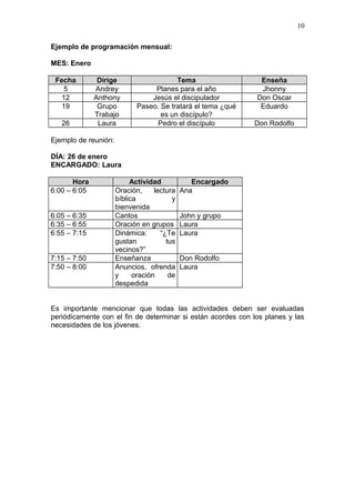 Ejemplo de programación mensual:
MES: Enero
Fecha Dirige Tema Enseña
5 Andrey Planes para el año Jhonny
12 Anthony Jesús el discipulador Don Oscar
19 Grupo
Trabajo
Paseo. Se tratará el tema ¿qué
es un discípulo?
Eduardo
26 Laura Pedro el discípulo Don Rodolfo
Ejemplo de reunión:
DÍA: 26 de enero
ENCARGADO: Laura
Hora Actividad Encargado
6:00 – 6:05 Oración, lectura
bíblica y
bienvenida
Ana
6:05 – 6:35 Cantos John y grupo
6:35 – 6:55 Oración en grupos Laura
6:55 – 7:15 Dinámica: “¿Te
gustan tus
vecinos?”
Laura
7:15 – 7:50 Enseñanza Don Rodolfo
7:50 – 8:00 Anuncios, ofrenda
y oración de
despedida
Laura
Es importante mencionar que todas las actividades deben ser evaluadas
periódicamente con el fin de determinar si están acordes con los planes y las
necesidades de los jóvenes.
10
 