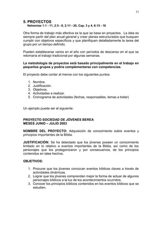 5. PROYECTOS
Nehemías 1:1 - 11, 2:5 - 8, 2:11 - 20, Cap. 3 y 4, 6:15 - 16
Otra forma de trabajo más efectiva es la que se basa en proyectos. La idea es
siempre partir del plan anual general y crear planes estructurados que busquen
cumplir con objetivos específicos y que planifiquen detalladamente la tarea del
grupo por un tiempo definido.
Pueden establecerse varios en el año con períodos de descanso en el que se
retomaría el trabajo tradicional por algunas semanas.
La metodología de proyectos está basado principalmente en el trabajo en
pequeños grupos y podría complementarse con competencias.
El proyecto debe contar al menos con los siguientes puntos:
1. Nombre.
2. Justificación.
3. Objetivos.
4. Actividades a realizar.
5. Cronograma de actividades (fechas, responsables, temas a tratar)
Un ejemplo puede ser el siguiente:
PROYECTO SOCIEDAD DE JÓVENES BEREA
MESES JUNIO – JULIO 2003
NOMBRE DEL PROYECTO: Adquisición de conocimiento sobre eventos y
principios importantes de la Biblia.
JUSTIFICACIÓN: Se ha detectado que los jóvenes poseen un conocimiento
limitado en lo relativo a eventos importantes de la Biblia, así como de los
personajes que los protagonizaron y por consecuencia, de los principios
contenidos en tales hechos.
OBJETIVOS:
1. Procurar que los jóvenes conozcan eventos bíblicos claves a través de
actividades dinámicas.
2. Lograr que los jóvenes comprendan mejor la forma de actuar de algunos
personajes bíblicos a la luz de los acontecimientos ocurridos.
3. Conocer los principios bíblicos contenidos en los eventos bíblicos que se
estudien.
11
 