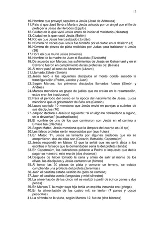 10.Hombre que proveyó sepulcro a Jesús (José de Arimatea)
11.País al que José llevó a María y Jesús avisado por un ángel con el fin de
proteger a Jesús de Herodes (Egipto)
12.Ciudad en la que vivió Jesús antes de iniciar el ministerio (Nazaret)
13.Ciudad en la que nació Jesús (Belén)
14.Río en que Jesús fue bautizado (Jordán)
15.Número de veces que Jesús fue tentado por el diablo en el desierto (3)
16.Número de piezas de plata recibidas por Judas para traicionar a Jesús
(30)
17.Hora en que murió Jesús (novena)
18.Nombre de la madre de Juan el Bautista (Elizabeth)
19.De acuerdo con Marcos, los sufrimientos de Jesús en Getsemaní y en el
Calvario fueron en cumplimiento de las profecías de: (Isaías)
20.Al morir pasó al seno de Abraham (Lázaro)
21.Llamado Zelote (Simón)
22.Jesús llevó a los siguientes discípulos al monte donde sucedió la
transfiguración (Pedro, Jacobo y Juan)
23.Según Marcos, los primeros discípulos llamados fueron (Simón y
Andrés)
24.Marcos menciona un grupo de judíos que no creían en la resurrección,
estos eran los (saduceos)
25.Para el período del censo en la época del nacimiento de Jesús, Lucas
menciona que el gobernador de Siria era (Cirenio)
26.Lucas capítulo 10 menciona que Jesús envió en parejas a cuántos de
sus discípulos (70)
27.Zaqueo declara a Jesús lo siguiente: "si en algo he defraudado a alguno,
se lo devuelvo:" (cuadruplicado)
28.El nombre de uno de los que caminaron con Jesús en el camino a
Emaús fue (Cleofás)
29.Según Mateo, Jesús menciona que la lámpara del cuerpo es (el ojo)
30.Los falsos profetas serán reconocidos por (sus frutos)
31.En Mateo 11, Jesús se lamenta por algunas ciudades que no se
arrepintieron, dos de ellas son (Corazín, Betsaida, Capernaúm)
32.Jesús respondió en Mateo 12 que la señal que les sería dada a los
escribas y fariseos que la demandaban sería la del profeta (Jonás)
33.En Capernaúm, los cobradores pidieron a Pedro el impuesto que debía
pagar su maestro, este era de (dos dracmas)
34.Después de haber tomado la cena y antes de salir al monte de los
olivos, los discípulos y Jesús cantaron un (himno)
35.Al tomar las 30 piezas de plata y comprar un terreno, se estaba
cumpliendo una profecía del profeta (Jeremías)
36.Juan el bautista estaba vestido de (pelo de camello)
37.Juan el bautista comía (langostas y miel silvestre)
38.La alimentación de los cinco mil se realizó a partir de (cinco panes y dos
peces)
39.En Marcos 7, la mujer cuya hija tenía un espíritu inmundo era (griega)
40.En la alimentación de los cuatro mil, se tenían (7 panes y pocos
pececillos)
41.La ofrenda de la viuda, según Marcos 12, fue de (dos blancas)
15
 