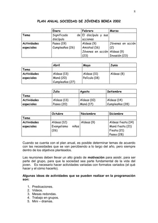 PLAN ANUAL SOCIEDAD DE JÓVENES BEREA 2002
Enero Febrero Marzo
Tema Significado de
discípulo
El discípulo y sus
acciones
Actividades
especiales
Paseo (19)
Cumpleaños (26)
Aldeas (9)
Amistad (16)
Jóvenes en acción
(23)
Jóvenes en acción
(2)
Aldeas (9)
Invasión (23)
Abril Mayo Junio
Tema
Actividades
especiales
Aldeas (13)
Maná (20)
Cumpleaños (27)
Aldeas (11)
Película (18)
Aldeas (8)
Julio Agosto Setiembre
Tema
Actividades
especiales
Aldeas (13)
Paseo (20)
Aldeas (10)
Maná (17)
Aldeas (14)
Cumpleaños (28)
Octubre Noviembre Diciembre
Tema
Actividades
especiales
Aldeas (12)
Evangelismo niños
(26)
Aldeas (9) Aldeas fiesta (14)
Maná fiesta (21)
Fiesta (21)
Paseo (28)
Cuando se cuenta con el plan anual, es posible determinar temas de acuerdo
con las necesidades que se van percibiendo a lo largo del año, pero siempre
dentro de los objetivos planteados.
Las reuniones deben llevar un alto grado de motivación para asistir, para ser
parte del grupo, para que la sociedad sea parte fundamental de la vida del
joven. Es necesario hacer actividades variadas con formatos variados (el qué
hacer y el cómo hacerlo).
Algunas ideas de actividades que se pueden realizar en la programación
son:
1. Predicaciones.
2. Videos.
3. Mesas redondas.
4. Trabajo en grupos.
5. Mini – dramas.
8
 