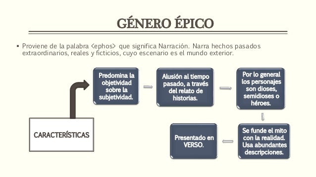 Resultado de imagen para caracteristicas del gÃ©nero Ã©pico