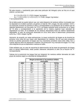PROYECTO EJECUTIVO DEL RELLENO SANITARIO
                                                                                                     METROPOLITANO PONIENTE


De esta manera, y resolviendo para cada área particular del triángulo como se hizo en el caso
anterior, se tiene que:

       A1 = (1) (1/5 x 2.2) / 2 = 0.22 L biogas / kg residuo.
       A2 = 1 x (0.2 x 2.2) + (1 x 0.2 x 2.2 ) / 2 = 0.66 L biogas / kg residuo.
Y así sucesivamente.

De la tabla puede se puede deducir que, por cada kilogramo de residuos sólidos municipales que
se depositan en el relleno sanitario, se genera un total de 150 L biogas. De esta cantidad, 133.5 L
se producirán durante los primeros 5 años y corresponderán a la aportación de la materia que se
degrada rápidamente, por otra parte, los 13.5 L de biogas restantes serán producidos en un lapso
de 15 años y corresponderán a la aportación de la materia orgánica cuya velocidad de
degradación es lenta. Si la totalidad de los residuos depositados fuera de materia rápidamente
degradable, el valor de producción alcanzado en cinco años seria el determinado previamente
como GRB = 250 L biogas / kg RB.

Asimismo, de acuerdo con estas estimaciones, la mayor producción de biogas se da durante los
primeros cinco años de que hayan sido depositados los residuos. De ahí que para proyectos
donde se plantea aprovechar el biogas sea muy importante considerar estos años útiles. Aun y
cuando algunos sitios de disposición muestran una producción muy marcada de biogas 10 o mas
años después de que se depositaron residuos en ellos.

Cabe señalara que, en caso de requerirse la determinación de las tasas de generación de biogas
para un tiempo determinado, estas pueden obtenerse calculando el valor de la fracción de “h”
correspondiente.

Valores de la producción de biogas final por kilogramo de residuos sólidos derivados de cada
grupo de residuos según su velocidad de biodegradación.

                                                  Biogas producido (L/ kg residuos sólidos
                                                                municipal)
                              AÑO                   RB              LB              TOTAL
                                1                   26.7           0.22              26.92
                                2                   46.7           0.66              47.36
                                3                   33.5           1.09              34.59
                                4                   20.1           1.53              21.63
                                5                   6.7            1.97              8.67
                                6                 ---------        2.07              2.07
                                7                 ---------        1.86              1.86
                                8                 ---------        1.64              1.64
                                9                 ---------        1.42              1.42
                               10                 ---------        1.20              1.20
                               11                 ---------        0.98              0.98
                               12                 ---------        0.76              0.76
                               13                 ---------        0.55              0.55
                               14                 ---------        0.33              0.33
                               15                 ---------        0.11              0.11
                             TOTAL                 133.7          16.40             150.09



Consorcio Ambiental y de Servicios S.A. de C.V.
 