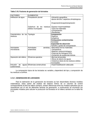 PROYECTO EJECUTIVO DEL RELLENO SANITARIO
                                                                                                 METROPOLITANO PONIENTE


Tabla 3.18. Factores de generación de lixiviados

FACTORES                                   ELEMENTOS
Infiltración de agua                       Precipitación pluvial   -Ubicación geográfica.
                                                                   -época del año / aspectos climatologicos.

                                                                   -Evaporación/evapotranspiración

                      Cobertura de los residuos -Espesor impermeabilidad
                      sólidos municipales            -Tipos de materiales
                                                     -Compactación
                                                     -Pendientes.
Característica de los Tipología                      Composición
residuos                                             Orgánica
                                                     Inorgánica
                                                     Compuestos contaminantes
                                                     Humedad
                                                     Capacidad de absorción
                                                     Tamaño y grado de compactación
Actividades           Actividades          aerobias, -Naturaleza de los materiales
microbianas           anaerobias                     -Temperatura
                                                     -Relación carbono/nitrógeno
                                                     -Potencial de hidrogeno (Ph)
                                                     -Contenido de sustancias tóxicas.
Operación del relleno Eficiencia operativa           -Bermas temporales
                                                     -Obras de desvío de aguas
                                                     -Cobertura diaria de los residuos sólidos
                                                     municipales
Intrusión de aguas Eficiencias constructivas         -Impermeabilización adecuada
subterraneas

        La composición típica de los lixiviados es variable y dependerá del tipo y composición de
los residuos a confinar.


3.12.1. GENERACION DE LIXIVIADOS

       Para la estimación de la generación de lixiviados se han desarrollado diversos modelos
matemáticos, estos parten del análisis del balance hídrico de un volumen de control
correspondiente al área de relleno sanitario, existen diferencias entre los modelos aplicados que se
caracterizan por el uso de diferentes factores de generación, a continuación se enumeran los
principales modelos para calcular la producción de lixiviados en el relleno sanitario en la tabla No
3.19.




Consorcio Ambiental y de Servicios S.A. de C.V.
 
