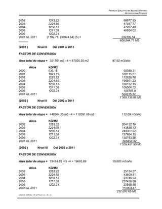 PROYECTO EJECUTIVO DEL RELLENO SANITARIO
                                                                                     METROPOLITANO PONIENTE


2002                                    1283.22                                    86677.85
2003                                    2224.65                                    47937.77
2004                                    1230.12                                    47207.48
2005                                    1211.38                                    46854.02
2006                                    1202.31
2007 AL 2011                           (1192.71) (38974.64) (5) =               232399.54
                                                                               606,844.71 M3

(2001 )                   Nivel II                Del 2001 a 2011

FACTOR DE CONVERSION

Area total de etapa = 351701 m3 ÷4 = 87925.35 m2                       87.92 m3/año

       Años                               KG/M2
2000                                      636.15                                  55930.31
2001                                      1821.15                                160115.51
2002                                      1283.22                                112820.70
2003                                      2224.65                                195591.23
2004                                      1230.12                                108152.15
2005                                      1211.38                                106504.52
2006                                      1202.31                                 105707.9
2007 AL 2011                                                                     524315.32
                                                                               1’369,136.86 M3
(2002 )                   Nivel II                Del 2002 a 2011

FACTOR DE CONVERSION

Area total de etapa = 448364.25 m3 ÷4 = 112091.06 m2                             112.09 m3/año

       Años                               KG/M2
2002                                      1283.22                                204132.70
2003                                      2224.65                                143836.13
2004                                      1230.12                                249361.02
2005                                      1211.38                                137884.15
2006                                      1202.31                                135783.58
2007 AL 2011                                                                     668454.32
                                                                               1’539,451.90 M3
(2002 )                   Nivel III               Del 2002 a 2011

FACTOR DE CONVERSION

Area total de etapa = 78414.75 m3 ÷4 = 19603.69                        19.603 m3/año

       Años                               KG/M2
2002                                      1283.22                                25154.57
2003                                      2224.65                                43609.81
2004                                      1230.12                                23746.04
2005                                      1211.38                              237456.68
2006                                      1202.31                                23568.88
2007 AL 2011                                                                    116903.47
                                                                            257,097.65 M3
Consorcio Ambiental y de Servicios S.A. de C.V.
 