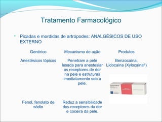 Tratamento Farmacológico

 Picadas e mordidas de artrópodes: ANALGÉSICOS DE USO
  EXTERNO

       Genérico          Mecanismo de ação           Produtos

  Anestésicos tópicos      Penetram a pele          Benzocaína,
                        lesada para anestesiar Lidocaína (Xylocaina®)
                         os receptores de dor
                          na pele e estruturas
                         imediatamente sob a
                                 pele.



   Fenol, fenolato de   Reduz a sensibilidade
         sódio          dos receptores da dor
                          e coceira da pele.
 