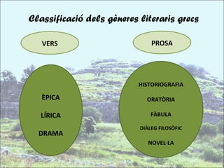 Classificació dels gèneres literaris grecs

   VERS                        PROSA




                           HISTORIOGR...