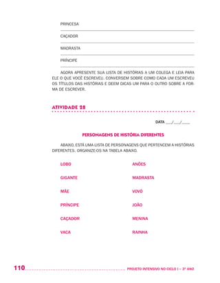 110 	 PROJETO INTENSIVO NO CICLO I – 3O
ANO
PRINCESA
CAÇADOR
MADRASTA
PRÍNCIPE
AGORA APRESENTE SUA LISTA DE HISTÓRIAS A UM COLEGA E LEIA PARA
ELE O QUE VOCÊ ESCREVEU. CONVERSEM SOBRE COMO CADA UM ESCREVEU
OS TÍTULOS DAS HISTÓRIAS E DEEM DICAS UM PARA O OUTRO SOBRE A FOR-
MA DE ESCREVER.
ATIVIDADE 28
DATA ___/___/____
PERSONAGENS DE HISTÓRIA DIFERENTES
ABAIXO, ESTÁ UMA LISTA DE PERSONAGENS QUE PERTENCEM A HISTÓRIAS
DIFERENTES. ORGANIZE-OS NA TABELA ABAIXO.
LOBO	 ANÕES
GIGANTE	 MADRASTA
MÃE	 VOVÓ
PRÍNCIPE	 JOÃO
CAÇADOR	 MENINA
VACA	 RAINHA
 
