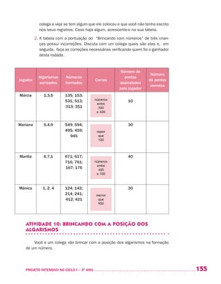 155PROJETO INTENSIVO NO CICLO I – 3O
ANO	
s
s
colega e veja se tem algum que ele colocou e que você não tenha escrito
nos seus registros. Caso haja algum, acrescente-o na sua tabela.
2. A tabela com a pontuação do “Brincando com números” de três crian-
ças possui incorreções. Discuta com um colega quais são elas e, em
seguida, faça as correções necessárias verificando quem foi o ganhador
desta rodada.
ATIVIDADE 10: BRINCANDO COM A POSIÇÃO DOS
ALGARISMOS
Você e um colega vão brincar com a posição dos algarismos na formação
de um número.
Jogador
Algarismos
sorteados
Números
formados
Cartas
Número de
pontos
assinalados
pelo jogador
Número
de pontos
corretos
Márcia 1,3,5 135; 153;
531; 513;
313; 351
10
Mariana 5,4,9 549; 594;
495; 459;
945
30
Marília 6,7,1 671; 617;
716; 761;
167; 176
40
Mônica 1, 2, 4 124; 142;
214; 241;
412; 421
30
números
entre
300
e 400
maior
que
100
números
entre
400
e 700
menor
que
900
 