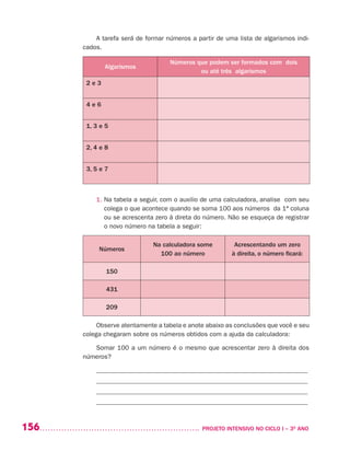 156 	 PROJETO INTENSIVO NO CICLO I – 3O
ANO
A tarefa será de formar números a partir de uma lista de algarismos indi-
cados.
Algarismos
Números que podem ser formados com dois
ou até três algarismos
2 e 3
4 e 6
1, 3 e 5
2, 4 e 8
3, 5 e 7
1. Na tabela a seguir, com o auxilio de uma calculadora, analise com seu
colega o que acontece quando se soma 100 aos números da 1ª coluna
ou se acrescenta zero à direta do número. Não se esqueça de registrar
o novo número na tabela a seguir:
Números
Na calculadora some
100 ao número
Acrescentando um zero
à direita, o número ficará:
150
431
209
Observe atentamente a tabela e anote abaixo as conclusões que você e seu
colega chegaram sobre os números obtidos com a ajuda da calculadora:
Somar 100 a um número é o mesmo que acrescentar zero à direita dos
números?
_________________________________________________________________
_________________________________________________________________
_________________________________________________________________
_________________________________________________________________
 