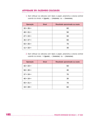 182 	 PROJETO INTENSIVO NO CICLO I – 3O
ANO
ATIVIDADE 29: FAZENDO CÁLCULOS
1. Sem efetuar os cálculos com lápis e papel, preencha a coluna central
usando os sinais: = (iguais) ,  (maiores) ou  (menores).
Operação Sinal Resultado aproximado ou exato
32 + 26 = 60
48 + 21 = 50
27 + 23 = 50
36 + 27 = 60
55 + 25 = 70
11 + 22 = 30
2. Sem efetuar os cálculos com lápis e papel, preencha a coluna central
usando os sinais: = (iguais) ,  (maiores) ou  (menores).
Operação Sinal Resultado aproximado ou exato
42 + 23 = 60
58 + 26 = 40
37 + 24 = 70
46 + 24 = 30
55 + 21 = 70
34 + 28 = 60
 