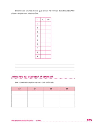 205PROJETO INTENSIVO NO CICLO I – 3O
ANO	
Preencha as colunas abaixo. Que relação há entre as duas tabuadas? Re-
gistre a seguir suas observações.
x 5 10
1
2
3
4
5
6
7
8
9
_________________________________________________________________
_________________________________________________________________
_________________________________________________________________
ATIVIDADE 43: DESCUBRA O SEGREDO
Que números multiplicados dão como resultado:
12 24 36 28
 