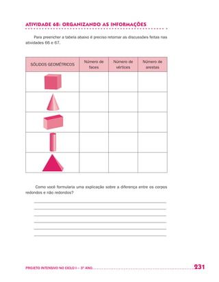 231PROJETO INTENSIVO NO CICLO I – 3O
ANO	
ATIVIDADE 68: ORGANIZANDO AS INFORMAÇÕES
Para preencher a tabela abaixo é preciso retomar as discussões feitas nas
atividades 66 e 67.
SÓLIDOS GEOMÉTRICOS
Número de
faces
Número de
vértices
Número de
arestas
Como você formularia uma explicação sobre a diferença entre os corpos
redondos e não redondos?
_________________________________________________________________
_________________________________________________________________
_________________________________________________________________
_________________________________________________________________
_________________________________________________________________
_________________________________________________________________
 