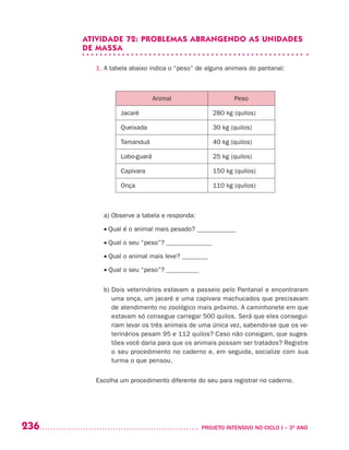 236 	 PROJETO INTENSIVO NO CICLO I – 3O
ANO
ATIVIDADE 72: PROBLEMAS ABRANGENDO AS UNIDADES
DE MASSA
1. A tabela abaixo indica o “peso” de alguns animais do pantanal:
Animal Peso
Jacaré 280 kg (quilos)
Queixada 30 kg (quilos)
Tamanduá 40 kg (quilos)
Lobo-guará 25 kg (quilos)
Capivara 150 kg (quilos)
Onça 110 kg (quilos)
	 a) Observe a tabela e responda:
	 • Qual é o animal mais pesado? ____________
	 • Qual o seu “peso”? ______________
	 • Qual o animal mais leve? ________
	 • Qual o seu “peso”? __________
	 b) Dois veterinários estavam a passeio pelo Pantanal e encontraram
uma onça, um jacaré e uma capivara machucados que precisavam
de atendimento no zoológico mais próximo. A caminhonete em que
estavam só consegue carregar 500 quilos. Será que eles consegui-
riam levar os três animais de uma única vez, sabendo-se que os ve-
terinários pesam 95 e 112 quilos? Caso não consigam, que suges-
tões você daria para que os animais possam ser tratados? Registre
o seu procedimento no caderno e, em seguida, socialize com sua
turma o que pensou.
Escolha um procedimento diferente do seu para registrar no caderno.
 