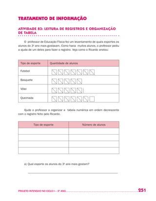 251PROJETO INTENSIVO NO CICLO I – 3O
ANO	
TRATAMENTO DE INFORMAÇÃO
ATIVIDADE 83: LEITURA DE REGISTROS E ORGANIZAÇÃO
DE TABELA
O professor de Educação Física fez um levantamento de quais esportes os
alunos do 3o
ano mais gostavam. Como havia muitos alunos, o professor pediu
a ajuda de um deles para fazer o registro. Veja como o Ricardo anotou:
Tipo de esporte Quantidade de alunos
Futebol
Basquete
Vôlei
Queimada
Ajude o professor a organizar a tabela numérica em ordem decrescente
com o registro feito pelo Ricardo.
Tipo de esporte Número de alunos
a)	Qual esporte os alunos do 3o
ano mais gostam?
______________________________________________________________
 