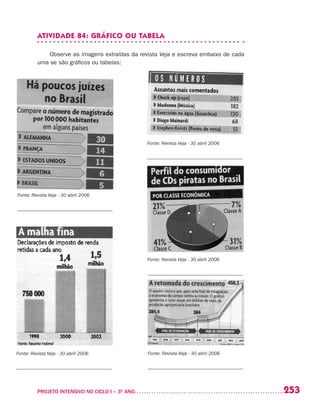 253PROJETO INTENSIVO NO CICLO I – 3O
ANO	
ATIVIDADE 84: GRÁFICO OU TABELA
Observe as imagens extraídas da revista Veja e escreva embaixo de cada
uma se são gráficos ou tabelas:
Fonte: Revista Veja - 30 abril 2006
________________________________
Fonte: Revista Veja - 30 abril 2006
________________________________
Fonte: Revista Veja - 30 abril 2006
________________________________
Fonte: Revista Veja - 30 abril 2006
________________________________
Fonte: Revista Veja - 30 abril 2006
________________________________
 