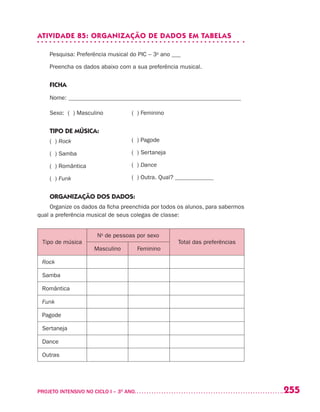 255PROJETO INTENSIVO NO CICLO I – 3O
ANO	
ATIVIDADE 85: ORGANIZAÇÃO DE DADOS EM TABELAS
Pesquisa: Preferência musical do PIC – 3o
ano ___
Preencha os dados abaixo com a sua preferência musical.
FICHA
Nome: __________________________________________________________
Sexo: ( ) Masculino ( ) Feminino
TIPO DE MÚSICA:
( ) Rock
( ) Samba
( ) Romântica
( ) Funk
ORGANIZAÇÃO DOS DADOS:
Organize os dados da ficha preenchida por todos os alunos, para sabermos
qual a preferência musical de seus colegas de classe:
Tipo de música
No
de pessoas por sexo
Total das preferências
Masculino Feminino
Rock
Samba
Romântica
Funk
Pagode
Sertaneja
Dance
Outras
( ) Pagode
( ) Sertaneja
( ) Dance
( ) Outra. Qual? _____________
 
