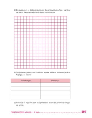 259PROJETO INTENSIVO NO CICLO I – 3O
ANO	
b) Em dupla,com os dados organizados dos entrevistados, faça o gráfico
de barras da preferência musical dos entrevistados:
c) Compare seu gráfico com o de outra dupla e anote as semelhanças e di-
ferenças, se houver.
Semelhanças Diferenças
d)	Socialize os registros com sua professora e com seus demais colegas
da turma.
 