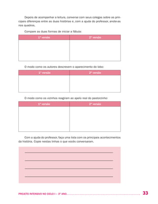 33PROJETO INTENSIVO NO CICLO I – 3O
ANO	
Depois de acompanhar a leitura, converse com seus colegas sobre as prin-
cipais diferenças entre as duas histórias e, com a ajuda do professor, anote-as
nos quadros.
Compare as duas formas de iniciar a fábula:
1ª versão 2ª versão
O modo como os autores descrevem o aparecimento do lobo:
1ª versão 2ª versão
O modo como os vizinhos reagiram ao apelo real do pastorzinho:
1ª versão 2ª versão
Com a ajuda do professor, faça uma lista com os principais acontecimentos
da história. Copie nestas linhas o que vocês conversaram.
––––––––––––––––––––––––––––––––––––––––––––––––––––––––
––––––––––––––––––––––––––––––––––––––––––––––––––––––––
––––––––––––––––––––––––––––––––––––––––––––––––––––––––
––––––––––––––––––––––––––––––––––––––––––––––––––––––––
 