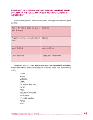 49PROJETO INTENSIVO NO CICLO I – 3O
ANO	
ATIVIDADE 2B – UTILIZANDO OS CONHECIMENTOS SOBRE
O TEXTO “A HISTÓRIA DO LIVRO E OUTROS MATERIAIS
IMPRESSOS”
Relacione os povos ao material que usavam para registrar suas mensagens
escritas.
Rolos de papiro (tipo de papel
feito de junco)
Sumérios
Pergaminhos feitos com peles de ani-
mais
Egípcios
Livros de barro Maias e astecas
Casca de árvore Europeus da idade média
Depois da leitura do texto a história do livro e outros materiais impressos,
marque somente os materiais usados por diferentes povos para imprimir seus
textos.
FERRO
ARGILA
MADEIRA
METAL
FOLHAS DE ÁRVORES
PAPIRO
PRATA
CASCAS DE ÁRVORES
PALHA SECA
PELES DE ANIMAIS
POTES
PAPEL
 