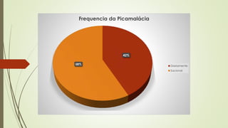 42%
58%
Frequencia da Picamalácia
Diariamente
Sacional
 