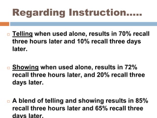 Regarding Instruction…..
◻ Telling when used alone, results in 70% recall
three hours later and 10% recall three days
later.
◻ Showing when used alone, results in 72%
recall three hours later, and 20% recall three
days later.
◻ A blend of telling and showing results in 85%
recall three hours later and 65% recall three
days later.
 