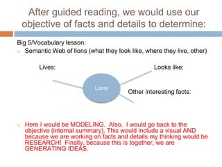 After guided reading, we would use our
objective of facts and details to determine:
Big 5/Vocabulary lesson:
◻ Semantic Web of lions (what they look like, where they live, other)
Lives: Looks like:
Other interesting facts:
◻ Here I would be MODELING. Also, I would go back to the
objective (internal summary). This would include a visual AND
because we are working on facts and details my thinking would be
RESEARCH! Finally, because this is together, we are
GENERATING IDEAS.
Lions
 