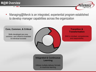 M@M Overview Managing@Merck is an integrated, experiential program established to develop manager capabilities across the organization  Transition & Transformation Shift in mindset, competencies and responsibility Core, Common, & Critical Skills developed are core, common, and critical to business & individual success Integrated & Continuous Learning Utilizes multiple delivery formats to maximize learning 
