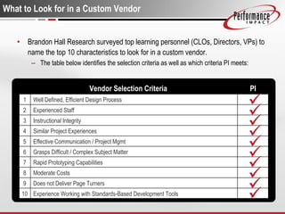 What to Look for in a Custom Vendor Brandon Hall Research surveyed top learning personnel (CLOs, Directors, VPs) to name the top 10 characteristics to look for in a custom vendor.   The table below identifies the selection criteria as well as which criteria PI meets: Experience Working with Standards-Based Development Tools 10 Does not Deliver Page Turners 9 Moderate Costs 8 Rapid Prototyping Capabilities 7 Grasps Difficult / Complex Subject Matter 6 Effective Communication / Project Mgmt 5 Similar Project Experiences 4 Instructional Integrity 3 Experienced Staff 2 Well Defined, Efficient Design Process 1 PI Vendor Selection Criteria 