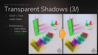 SEED // PICA PICA & NVIDIA Turing
Transparent Shadows (3/)
 SVGF + TAA
really helps!
 Performance
 Volta: 2.84ms
 Turing: 1.38ms
 ~2.0x faster
 