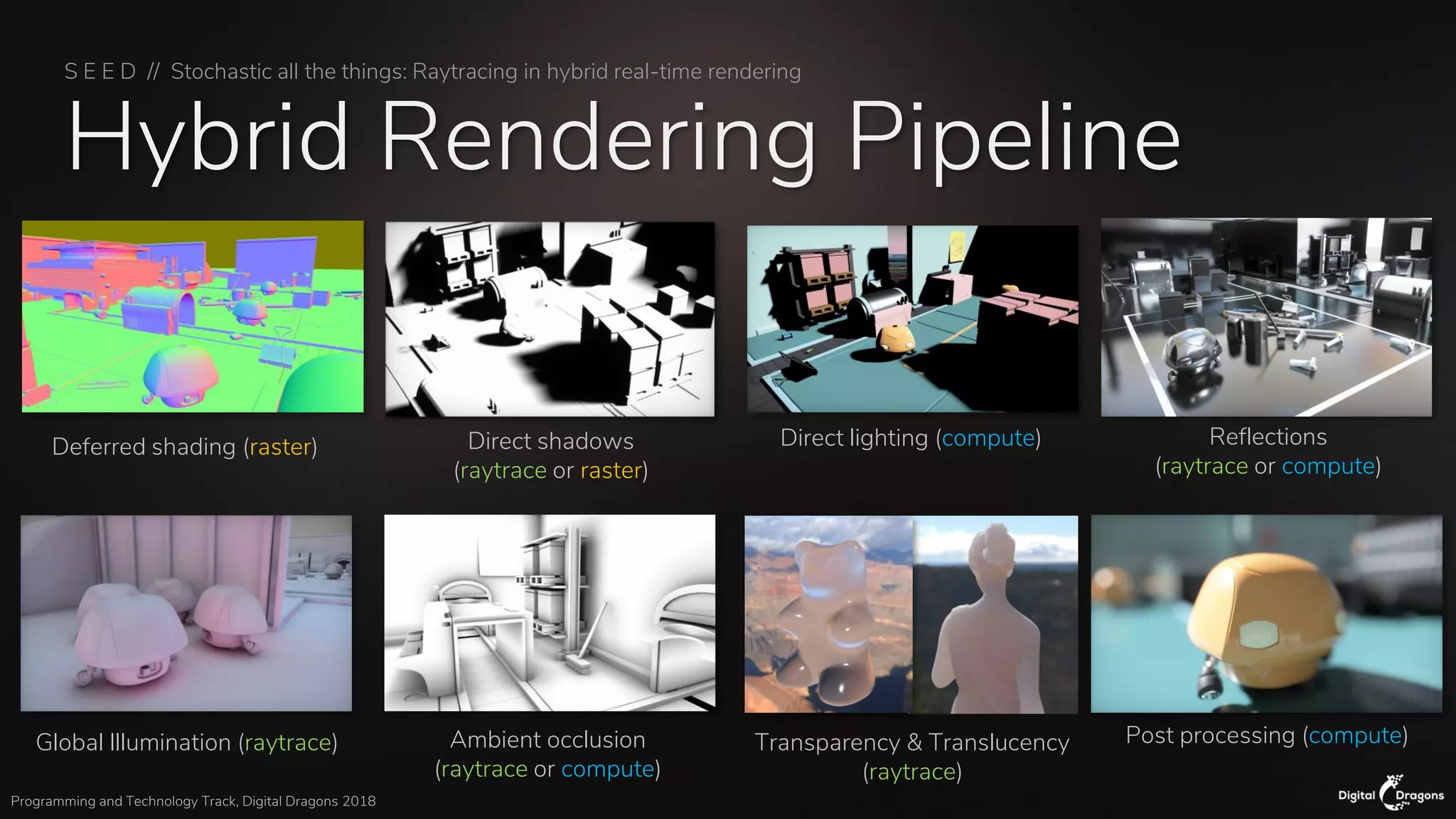 S E E D // Stochastic all the things: Raytracing in hybrid real-time rendering
Programming and Technology Track, Digital Dragons 2018
Hybrid Rendering Pipeline
Direct shadows
(raytrace or raster)
Direct lighting (compute) Reflections
(raytrace or compute)
Deferred shading (raster)
Global Illumination (raytrace) Post processing (compute)Transparency & Translucency
(raytrace)
Ambient occlusion
(raytrace or compute)
 