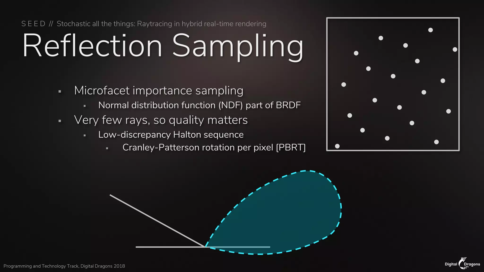 S E E D // Stochastic all the things: Raytracing in hybrid real-time rendering
Programming and Technology Track, Digital Dragons 2018
Reflection Sampling
▪ Microfacet importance sampling
▪ Normal distribution function (NDF) part of BRDF
▪ Very few rays, so quality matters
▪ Low-discrepancy Halton sequence
▪ Cranley-Patterson rotation per pixel [PBRT]
 