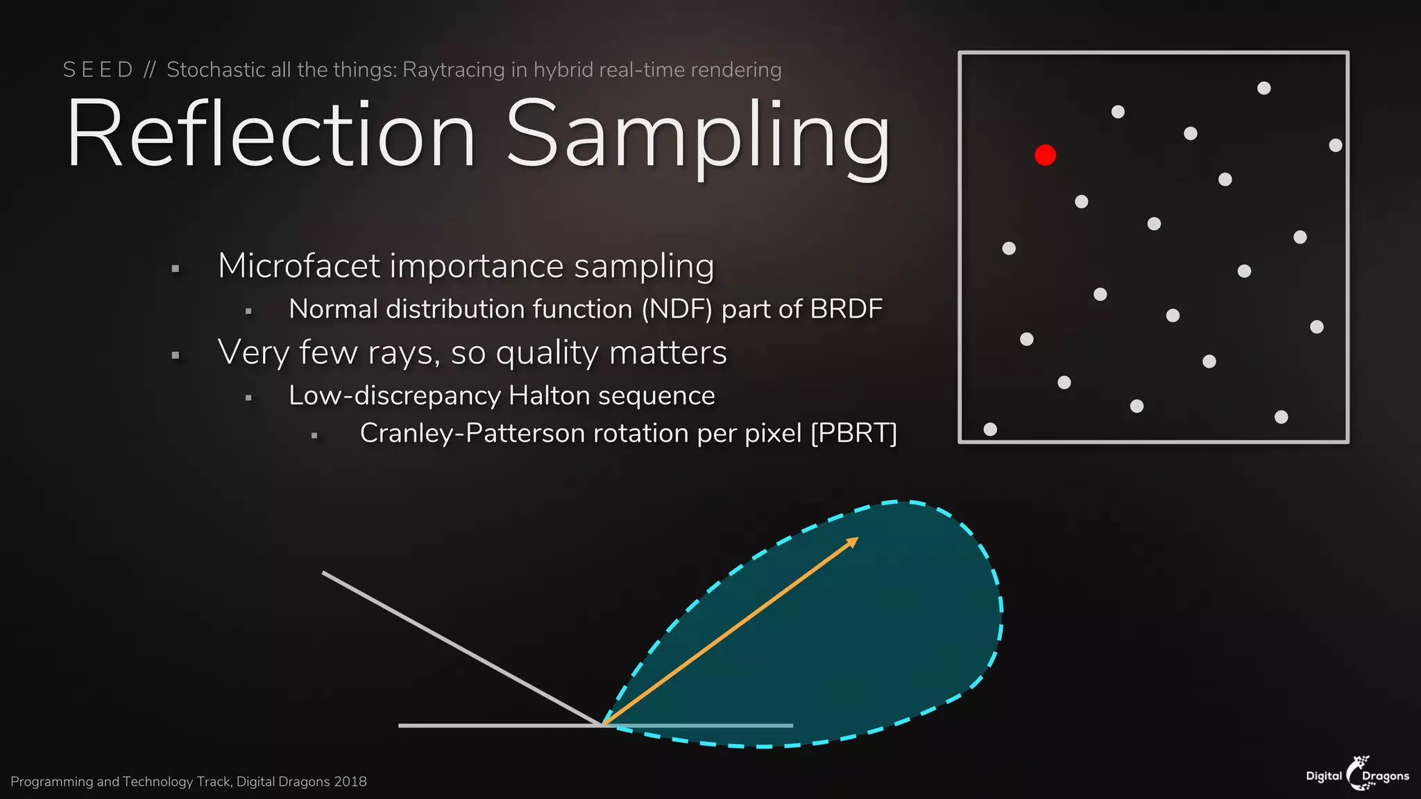S E E D // Stochastic all the things: Raytracing in hybrid real-time rendering
Programming and Technology Track, Digital Dragons 2018
Reflection Sampling
▪ Microfacet importance sampling
▪ Normal distribution function (NDF) part of BRDF
▪ Very few rays, so quality matters
▪ Low-discrepancy Halton sequence
▪ Cranley-Patterson rotation per pixel [PBRT]
 