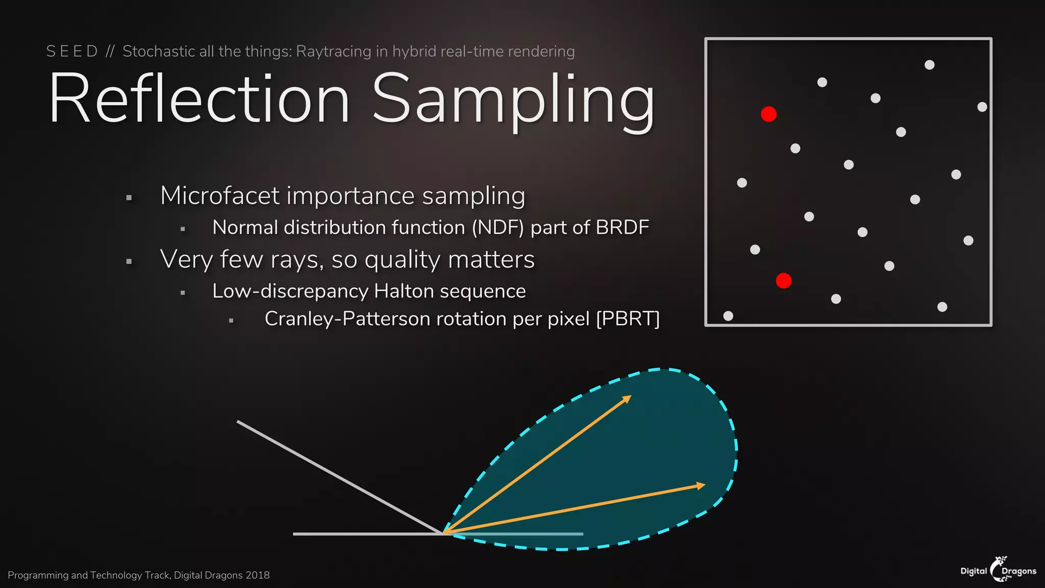 S E E D // Stochastic all the things: Raytracing in hybrid real-time rendering
Programming and Technology Track, Digital Dragons 2018
Reflection Sampling
▪ Microfacet importance sampling
▪ Normal distribution function (NDF) part of BRDF
▪ Very few rays, so quality matters
▪ Low-discrepancy Halton sequence
▪ Cranley-Patterson rotation per pixel [PBRT]
 