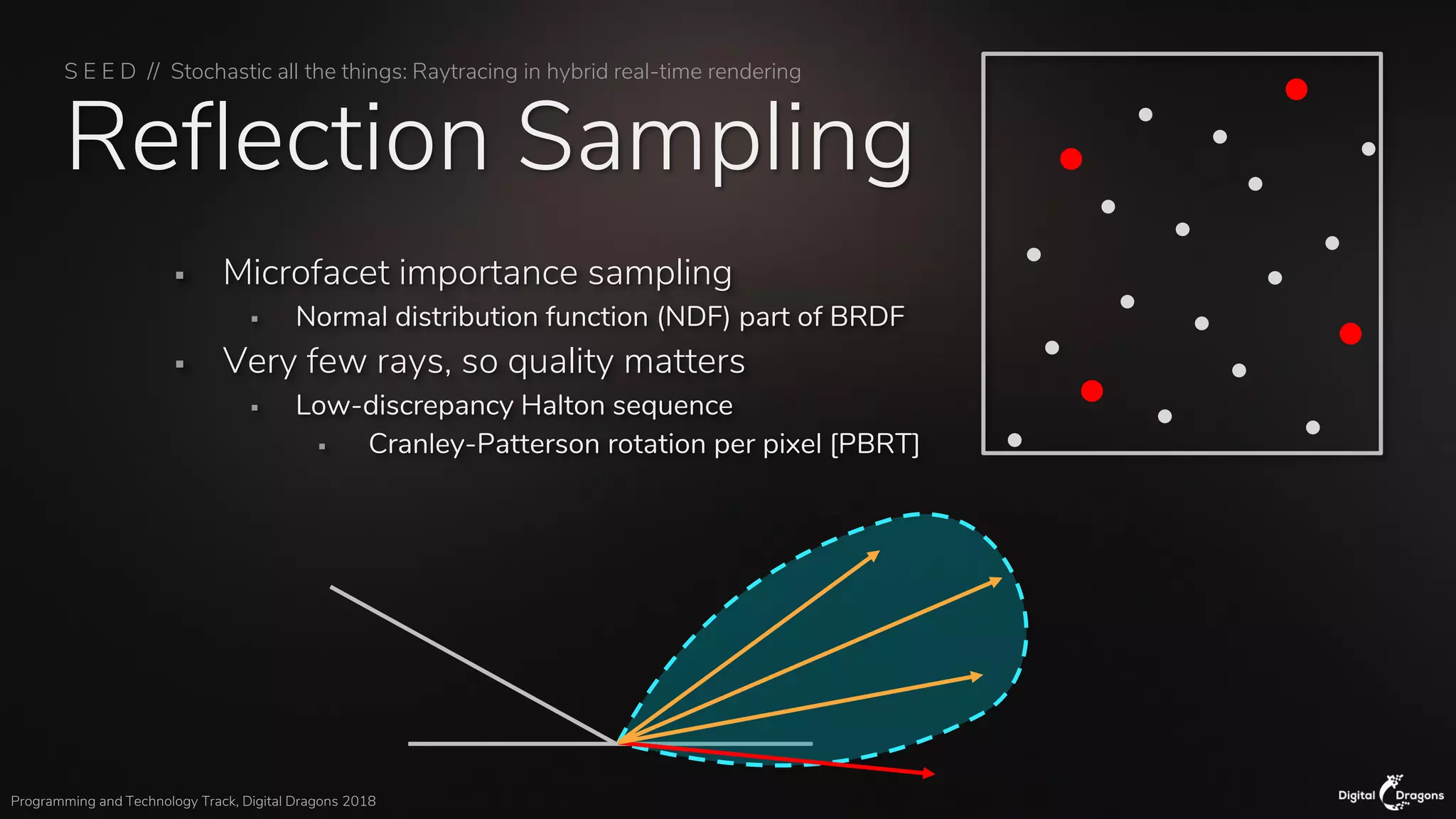 S E E D // Stochastic all the things: Raytracing in hybrid real-time rendering
Programming and Technology Track, Digital Dragons 2018
Reflection Sampling
▪ Microfacet importance sampling
▪ Normal distribution function (NDF) part of BRDF
▪ Very few rays, so quality matters
▪ Low-discrepancy Halton sequence
▪ Cranley-Patterson rotation per pixel [PBRT]
 
