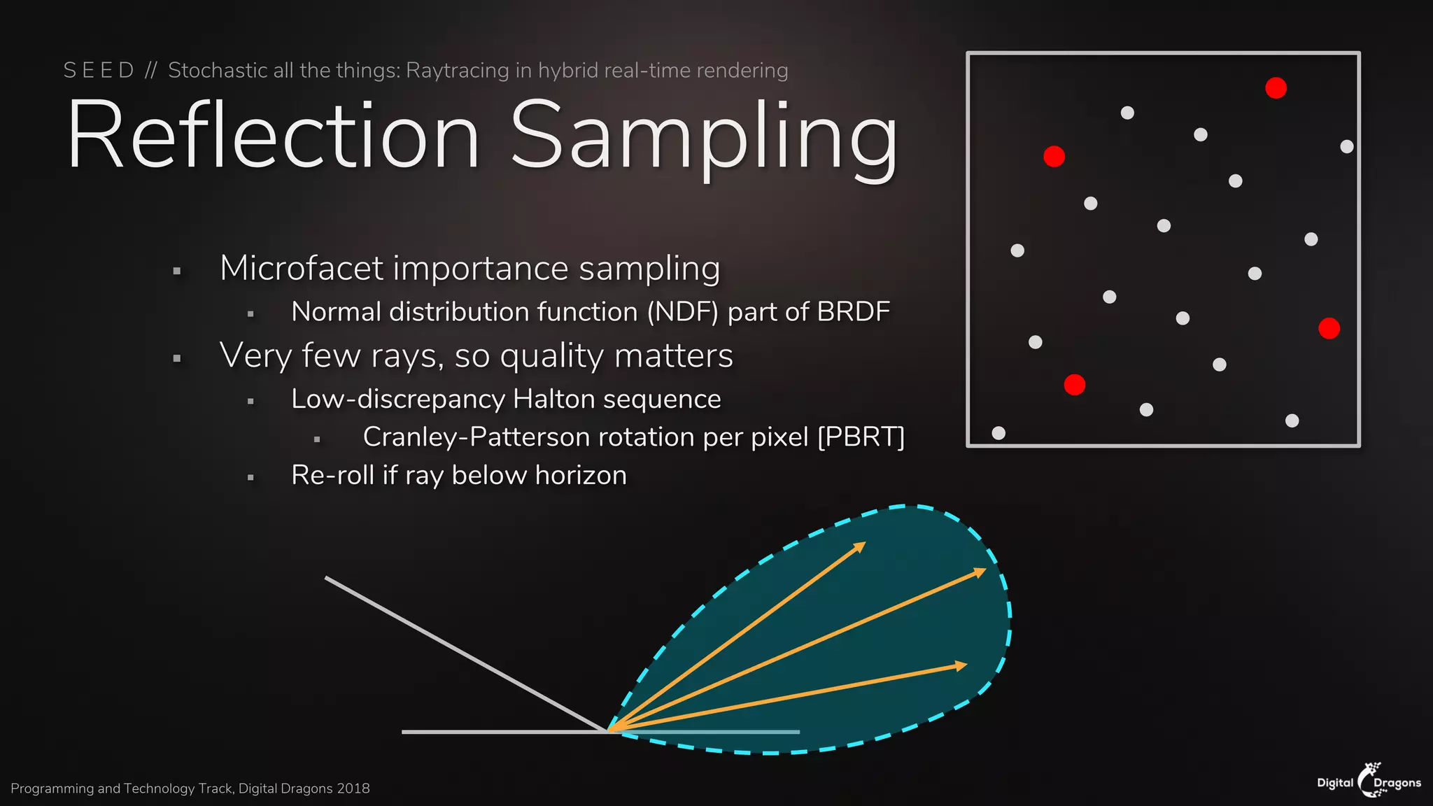 S E E D // Stochastic all the things: Raytracing in hybrid real-time rendering
Programming and Technology Track, Digital Dragons 2018
Reflection Sampling
▪ Microfacet importance sampling
▪ Normal distribution function (NDF) part of BRDF
▪ Very few rays, so quality matters
▪ Low-discrepancy Halton sequence
▪ Cranley-Patterson rotation per pixel [PBRT]
▪ Re-roll if ray below horizon
 