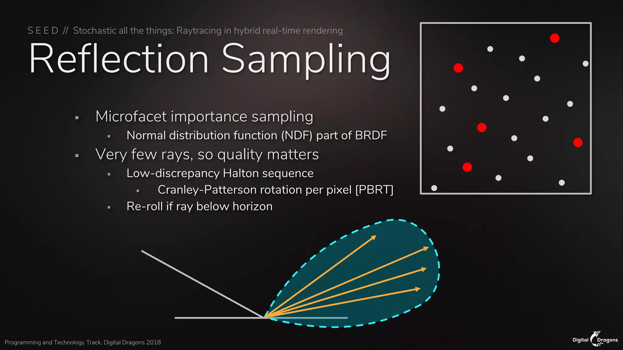 S E E D // Stochastic all the things: Raytracing in hybrid real-time rendering
Programming and Technology Track, Digital Dragons 2018
Reflection Sampling
▪ Microfacet importance sampling
▪ Normal distribution function (NDF) part of BRDF
▪ Very few rays, so quality matters
▪ Low-discrepancy Halton sequence
▪ Cranley-Patterson rotation per pixel [PBRT]
▪ Re-roll if ray below horizon
 