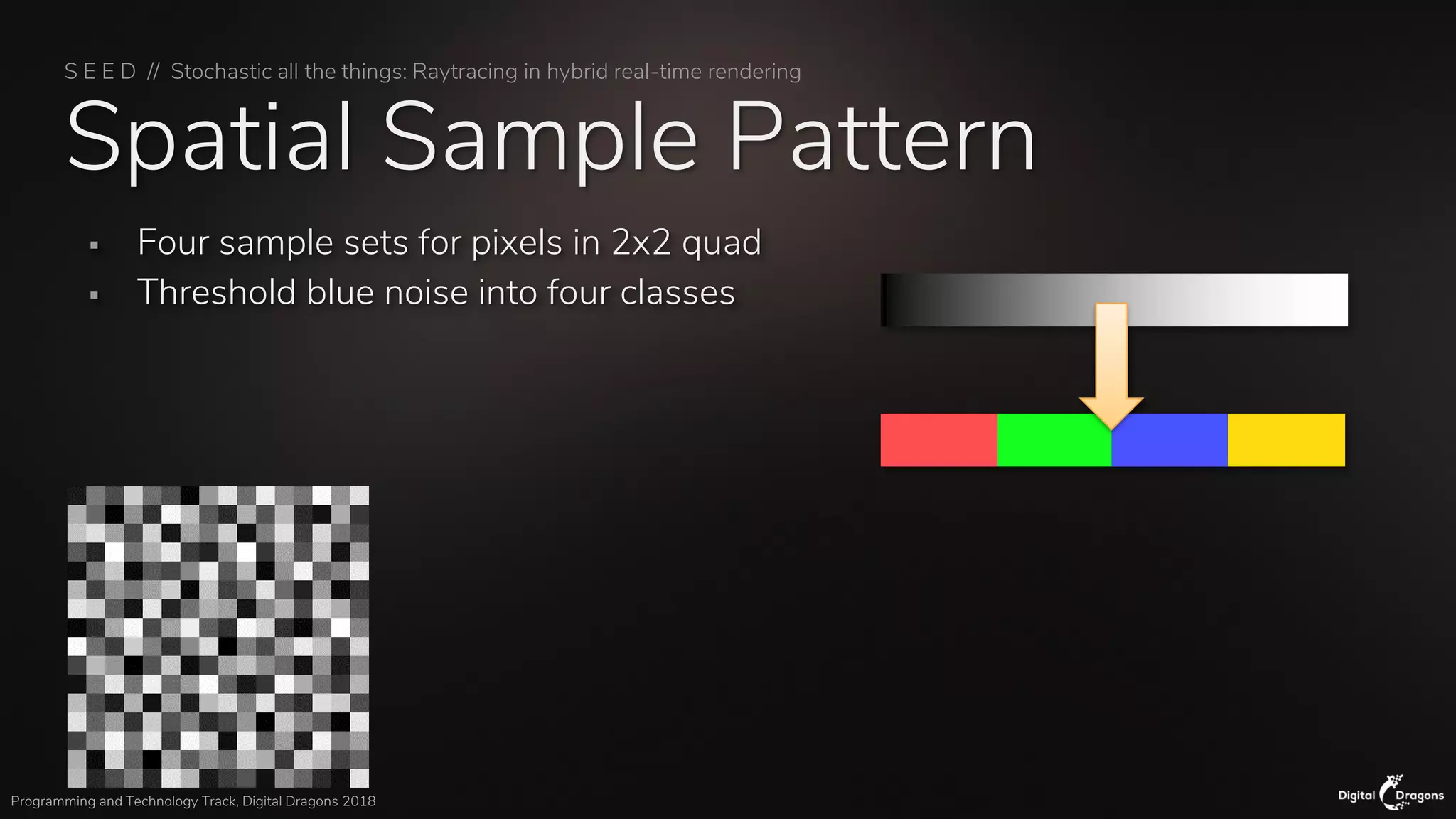 S E E D // Stochastic all the things: Raytracing in hybrid real-time rendering
Programming and Technology Track, Digital Dragons 2018
Spatial Sample Pattern
▪ Four sample sets for pixels in 2x2 quad
▪ Threshold blue noise into four classes
 