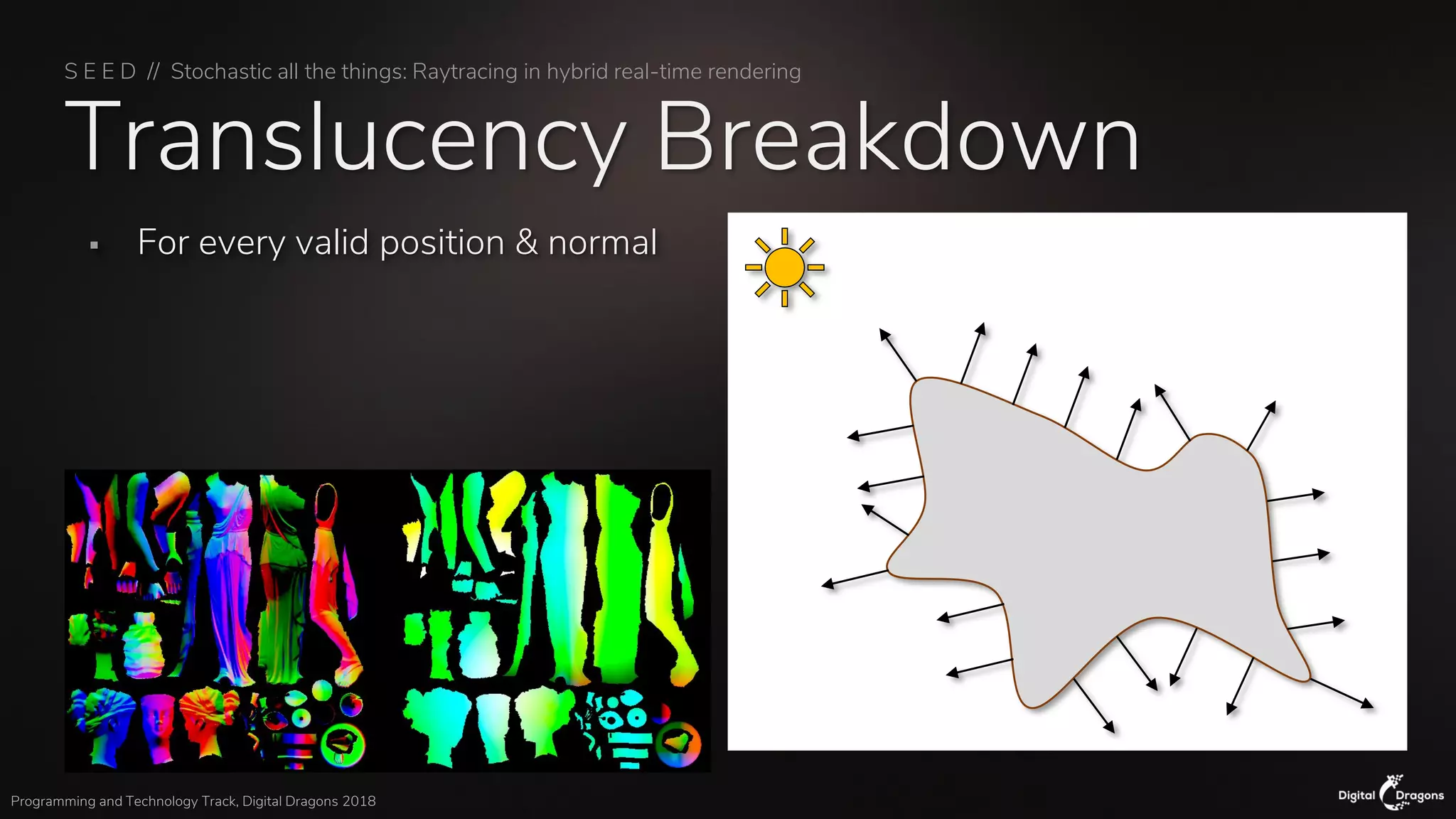 S E E D // Stochastic all the things: Raytracing in hybrid real-time rendering
Programming and Technology Track, Digital Dragons 2018
Translucency Breakdown
▪ For every valid position & normal
 
